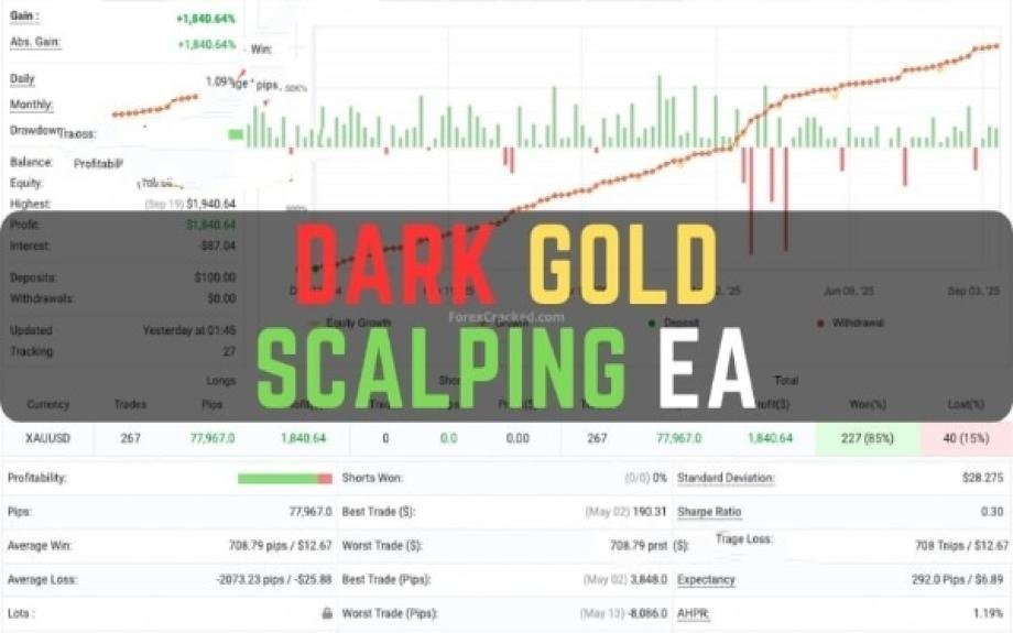 Dark Gold Scalping EA